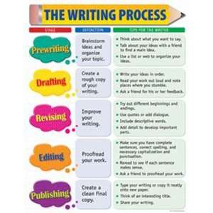  The Writing Process Small Chart: Toys & Games
