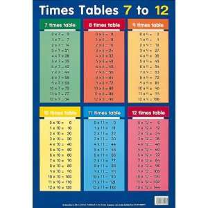 Times Tables Colouring