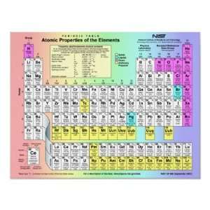   Periodic Table of Elements w/ atomic properties Print