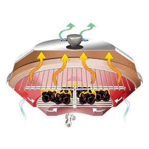   Magma Marine Kettle Charcoal Grill Party Size 17: Patio, Lawn & Garden