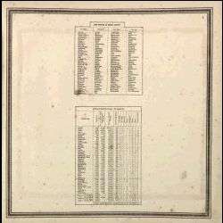1862 Atlas Map of Berks County, Pennsylvania   PA History Genealogy 