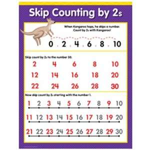  Skip Counting By 2S Math Sm Chart Gr 1 3: Toys & Games