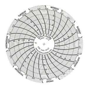   Chart, 3/76mm Diameter, 7 Day Rotation, 10/35 C Range (Pack of 60