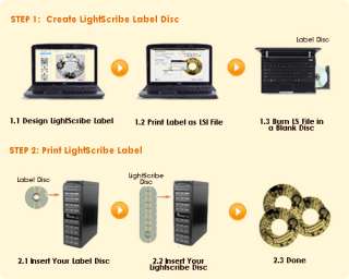 Lightscribe 24X SATA Multiple CD DVD Copy Duplicator  