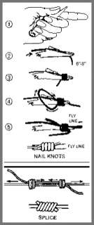 Knot Tyer Diagram